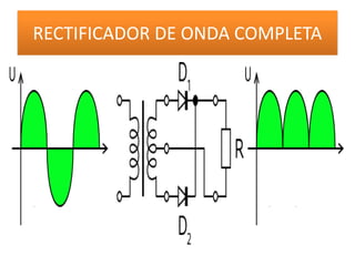 RECTIFICADOR DE ONDA COMPLETA