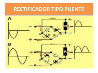 RECTIFICADOR TIPO PUENTE