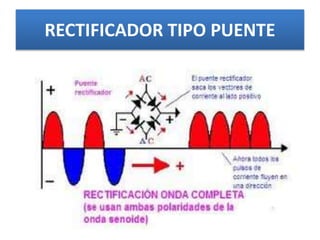 RECTIFICADOR TIPO PUENTE