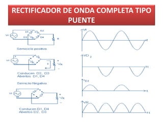 RECTIFICADOR DE ONDA COMPLETA TIPO
PUENTE