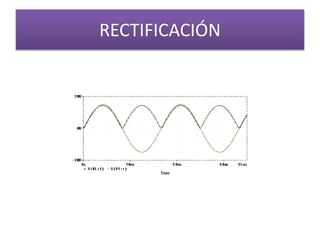 RECTIFICACIÓN