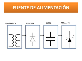 FUENTE DE ALIMENTACIÓN
reductor
TRANSFORMADOR REGULADORFILTRORECTIFICADOR
