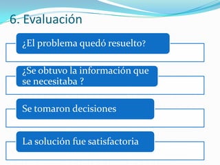 6. Evaluación
  ¿El problema quedó resuelto?

  ¿Se obtuvo la información que
  se necesitaba ?

  Se tomaron decisiones


  La solución fue satisfactoria
 