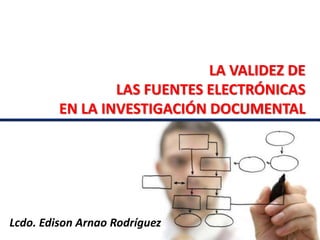 LA VALIDEZ DE 
LAS FUENTES ELECTRÓNICAS 
EN LA INVESTIGACIÓN DOCUMENTAL 
Lcdo. Edison Arnao Rodríguez 
 