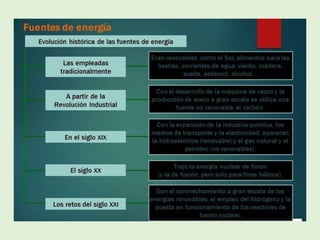 Fuentes energia pv