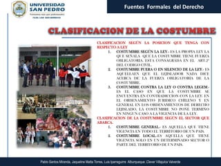 Fuentes Formales del Derecho




                                         CLASIFICACION SEGÚN LA POSICION QUE TENGA CON
                                         RESPECTO A LEY
                                              1.  COSTUMBRE SEGÚN LA LEY.- ES LA PROPIA LEY LA
                                                  QUE SEÑALA QUE LA COSTUMBRE TIENE FUERZA
                                                  OBLIGATORIA. ESTA CONSAGRADA EN EL ART.2º
                                                  DEL CODIGO CIVIL.
                                              2.  COSTUMBRE FUERA O EN SILENCIO DE LA LEY.- ES
                                                  AQUELLAEN QUE EL LEJISLADOR NADA DICE
                                                  ACERCA DE LA FUERZA OBLIGATORIA DE LA
                                                  COSTUMBRE.
                                              3.  COSTUMBRE CONTRA LA LEY O CONTRA LEGEM.-
                                                  ES EL CASO EN QUE LA COSTUMBRE SE
                                                  ENCUENTRA EN CONTRADICCION CON LA LEY. EN
                                                  EL ORDENAMIENTO JURIDICO CHILENO Y EN
                                                  GENERAL EN LOS ORDENAMIENTOS DE DERECHO
                                                  LEJISLADO, LA COSTUMBRE NO PONE TERMINO
                                                  EN NINGUN CASO A LA VIGENCIA DE LA LEY.
                                         CLASIFICACION DE LA COSTUMBRE SEGÚN EL SECTOR QUE
                                         ABARCA.
                                              1.  COSTUMBRE GENERAL.- ES AQUELLA QUE TIENE
                                                  VIGENCIA EN TODO EL TERRITORIO DE UN PAIS.
                                              2.  COSTUMBRE LOCAL.-ES AQUELLA QUE TIENE
                                                  VIGENCIA SOLO EN UN DETERMINADO SECTOR O
                                                  PARTE DEL TERRITORIO DE UN PAIS.



Pablo Santos Miranda, Jaqueline Matta Torres, Luis Iparraguirre Alburqueque ,Clever Villajulca Valverde
 