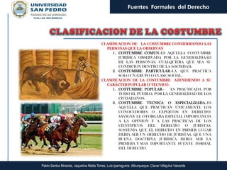 Fuentes Formales del Derecho




                                          CLASIFICACION DE LA COSTUMBRE CONSIDERANDO LAS
                                            PERSONAS QUE LA OBSERVAN
                                               1. COSTUMBRE COMUN.-ES AQUELLA COSTUMBRE
                                                  JURIDICA OBSERVADA POR LA GENERALIDAAD
                                                  DE LAS PERSONAS, CUALQUIERA QUE SEA SU
                                                  CONDICION DENTRO DE LA SOCIEDAD.
                                               2. COSTUMBRE PARTICULAR.-LA QUE PRACTICA
                                                  SOLO UN GRUPO O CLASE SOCIAL.
                                          CLASIFICACION DE LA COSTUMBRE ATENDIENDO A SU
                                            CARÁCTER POPULAR O TECNICO.
                                               1. COSTUMBRE POPULAR.-     ES PRACTICADA POR
                                                  TODO EL PUEBLO, POR LA GENERALIDAD DE LOS
                                                  CIUDADANOS.
                                               2. COSTUMBRE TECNICA O ESPECIALIZADA.-ES
                                                  AQUELLA QUE PRACTICAN UNICAMENTE LOS
                                                  CONOCEDORES O EXPERTOS EN DERECHO.
                                                  SAVIGNY LE OTORGABA ESPECIAL IMPORTANCIA
                                                  A LA OPINION Y A LAS PRACTICAS DE LOS
                                                  CIENTIFICOS DEL DERECHO O JURISTAS.
                                                  SOSTENIA QUE EL DERECHO EN PRIMER LUGAR
                                                  DEBIA SER UN DERECHO DE JURISTAS, QUE UNA
                                                  BUENA DOCTRINA JURIDICA DEBIA SER LA
                                                  PRIMERA Y MAS IMPORTANTE FUENTE FORMAL
                                                  DEL DERECHO.



Pablo Santos Miranda, Jaqueline Matta Torres, Luis Iparraguirre Alburqueque ,Clever Villajulca Valverde
 