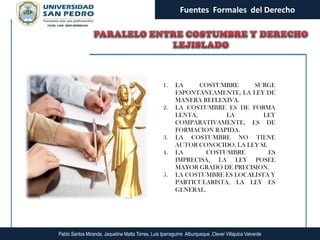 Fuentes Formales del Derecho




                                                     1.    LA     COSTUMBRE     SURGE
                                                           ESPONTANEAMENTE, LA LEY DE
                                                           MANERA REFLEXIVA.
                                                     2.    LA COSTUMBRE ES DE FORMA
                                                           LENTA,        LA        LEY
                                                           COMPARATIVAMENTE, ES DE
                                                           FORMACION RAPIDA.
                                                     3.    LA COSTUMBRE NO TIENE
                                                           AUTOR CONOCIDO, LA LEY SI.
                                                     4.    LA       COSTUMBRE         ES
                                                           IMPRECISA, LA LEY POSEE
                                                           MAYOR GRADO DE PRECISION.
                                                     5.    LA COSTUMBRE ES LOCALISTA Y
                                                           PARTICULARISTA, LA LEY ES
                                                           GENERAL.




Pablo Santos Miranda, Jaqueline Matta Torres, Luis Iparraguirre Alburqueque ,Clever Villajulca Valverde
 
