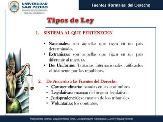 Fuentes Formales del Derecho




     1.      SISTEMA AL QUE PERTENECEN

             • Nacionales: son aquellas que rigen en un país
               determinado.
             • Extranjeras: son aquellas que rigen en un país
               diferente al nuestro.
             • De Uniforme: Tratados internacionales ratificados
               válidamente por las repúblicas.

        2.      De Acuerdo a las Fuentes del Derecho
                • Consuetudinaria: basadas en las costumbres
                • Legislativas: emanan del órgano legislativo.
                • Jurisprudenciales: emanan de los tribunales.
                • Voluntarias: los contratos.


Pablo Santos Miranda, Jaqueline Matta Torres, Luis Iparraguirre Alburqueque ,Clever Villajulca Valverde
 