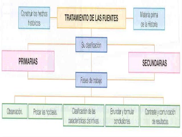 Fuentes historicas