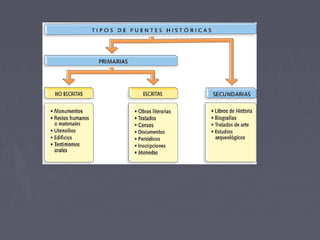 Fuentes históricas
