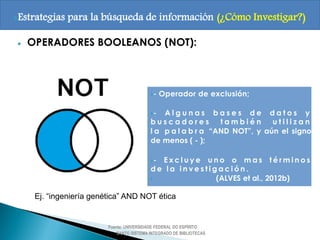 
Estrategias para la búsqueda de información (¿Cómo Investigar?)
 OPERADORES BOOLEANOS (NOT):
- Operador de exclusión;
- A l g u n a s b a s e s d e d a t o s y
b u s c a d o r e s t a m b i é n u t i l i z a n
l a p a l a b r a “AND NOT”, y aún el signo
de menos ( - );
- E x c l u y e u n o o m a s t é r m i n o s
d e l a i n v e s t i g a c i ó n .
 (ALVES et al., 2012b)
Fuente: UNIVERSIDADE FEDERAL DO ESPÍRITO
SANTO SISTEMA INTEGRADO DE BIBLIOTECAS
Ej. “ingeniería genética” AND NOT ética
 