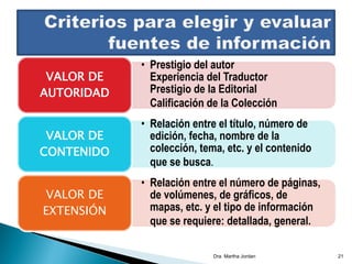 • Prestigio del autor
Experiencia del Traductor
Prestigio de la Editorial
Calificación de la Colección
VALOR DE
AUTORIDAD
• Relación entre el título, número de
edición, fecha, nombre de la
colección, tema, etc. y el contenido
que se busca.
VALOR DE
CONTENIDO
• Relación entre el número de páginas,
de volúmenes, de gráficos, de
mapas, etc. y el tipo de información
que se requiere: detallada, general.
VALOR DE
EXTENSIÓN
Dra. Martha Jordan 21
 