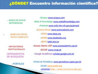 DONDE INVESTIGAR?
 BASES DE DATOS
TEXTO COMPLETO
HERRAMENTAS
DE BÚSQUEDA
 BASES DE DATOS
REFERENCIAS
REPOSITÓRIOS
INSTITUCIONALES
PORTALES
Acesso Aberto USP www.acessoaberto.usp.br
Portal de Periódicos www.periodicos.capes.gov.br
Web of Knowledge www.webofknowledge.com
Google Académico scholar.google.com.br
Science Direct www.sciencedirect.com
Pubmed www.ncbi.nlm.nih.gov/pubmed/
Scopus www.scopus.com
RCCAP www.rccap.pt
Scielo www.scielo.org
universia http://www.universia.edu.pe/
DOAB www.doabooks.org
BDTD bdtd.ibict.br
DOAJ www.doaj.org
 ¿DÓNDE? Encuentro información científica?
 