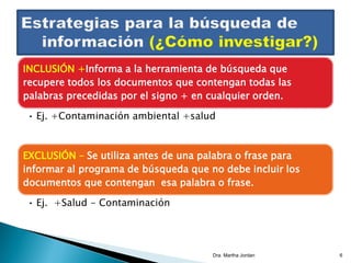 INCLUSIÓN +Informa a la herramienta de búsqueda que
recupere todos los documentos que contengan todas las
palabras precedidas por el signo + en cualquier orden.
• Ej. +Contaminación ambiental +salud
EXCLUSIÓN – Se utiliza antes de una palabra o frase para
informar al programa de búsqueda que no debe incluir los
documentos que contengan esa palabra o frase.
• Ej. +Salud - Contaminación
Dra. Martha Jordan 6
 