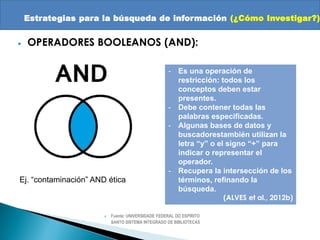 Estrategias para la búsqueda de información (¿Cómo Investigar?)
 OPERADORES BOOLEANOS (AND):
 Fuente: UNIVERSIDADE FEDERAL DO ESPÍRITO
SANTO SISTEMA INTEGRADO DE BIBLIOTECAS
- Es una operación de
restricción: todos los
conceptos deben estar
presentes.
- Debe contener todas las
palabras especificadas.
- Algunas bases de datos y
buscadorestambién utilizan la
letra “y” o el signo “+” para
indicar o representar el
operador.
- Recupera la intersección de los
términos, refinando la
búsqueda.
(ALVES et al., 2012b)

Estrategias para la búsqueda de información (¿Cómo Investigar?)
Ej. “contaminación” AND ética
 