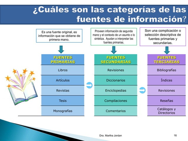Fuentes de información científica