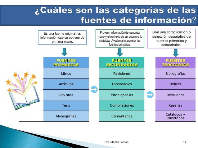 Fuentes de información científica