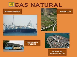 GAS NATURAL
Buque cisterna                         gasoducto




                 Transporte
                   público




                                Planta de
                              regasificación
 