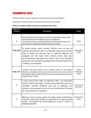 25
FORMATO DOS
Identifica la fecha en que se elaboraron las fuentes primarias de que dispones.
Organízalas en orden sucesivo y numéralas de acuerdo con dicho orden.
Elabora un cuadro de doble entrada con la siguiente información:
Número de
la fuente Descripción Fecha
1
este contenido muestra sobre la reforma establecida al artículo 30
constitucional con la finalidad de que se establezcan
en términos precisos el principio de que la educación primaria y la
secundaria se impartirán directamente por el estado.
1917.
Foto 200.
Se puede conocer como contexto histórico como es que las
anteriores generaciones veían a la educación sexual como un tema
malo en donde los maestros que la impartían deberían ser
castigados por ello hubo mucha violencia contra ellos pero
afortunadamente había gente que estaba a favor de la educación
sexual por lo que encabezo una propuesta de disconformidad contra
la violencia esos docentes.
diciembre
1933.
Foto 170.
Comisión del plan sexenal con el general calles en Cuernavaca
Morelos, principales autores del plan sexenal. Entre otros, Carlos
Riva palacios (presidente del PNR) ese quien padilla, Genaro Vázquez
y Rafael Pérez Treviño.
30 de
diciembre
1933.
3
El autor quiere hacer saber sus opiniones sobre una instrucción
pastoral colectiva para todos y donde cada prelado instruirá en sus
sacerdotes máximos confesores para que se produzcan con
prudente reserva aspectos que el da como contestación al llamado
de una circular de la v. excelencia.
13 de enero
de 1934.
7
Menciona como no pocos padres de familia pedían orientaciones
concretas y claras para atender a la educación de sus hijos, sin duda
porque 110 conocían las normas dadas por el exmo. Y rdmo. sr.
delegado apostólico.
8 de marzo
1934.
 