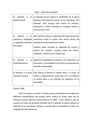 Tabla 1. Derechos sexuales.
El derecho a la
libertad sexual
La libertad sexual abarca la posibilidad de la plena
expresión del potencial sexual de los individuos. Sin
embargo, esto excluye toda forma de coerción,
explotación y abuso sexuales en cualquier tiempo y
situación de la vida.
El derecho a la
autonomía, integridad
y seguridad sexuales
del cuerpo
Este derecho incluye la capacidad de tomar decisiones
autónomas sobre la propia vida sexual dentro del
contexto de la ética personal y social.
También están incluidas la capacidad de control y
disfrute de nuestros cuerpos, libres de tortura,
mutilación y violencia de cualquier tipo.
El derecho a la
privacidad sexual
Significa la posibilidad de contraer o no matrimonio, de
divorciarse y de establecer otros tipos de asociaciones
sexuales responsables.
El derecho a la libre
asociación sexual
Esto abarca el derecho a decidir tener o no hijos, el
número y espaciamiento entre cada uno, y el derecho
al acceso pleno a los métodos de regulación de la
fecundidad.
Fuente: OMS
Como se expuso, el privar a ciertos grupos de expresiones sexuales por
diferentes características que pueden tener, implica en primer lugar que se
restrinja el primer derecho mencionado por la OMS 8
. Esto, debido a que de
acuerdo con este, las personas debiesen tener la libertad de poder expresar el
potencial de su sexualidad, siempre y cuando esto no represente un daño a la
integridad de otras personas.
 