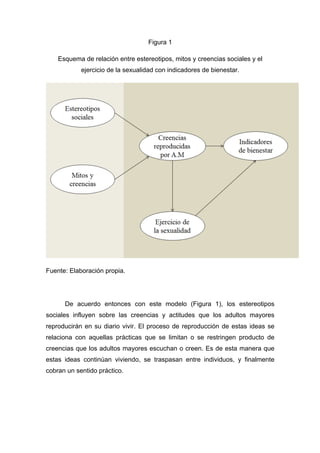 Figura 1
Esquema de relación entre estereotipos, mitos y creencias sociales y el
ejercicio de la sexualidad con indicadores de bienestar.
Fuente: Elaboración propia.
De acuerdo entonces con este modelo (Figura 1), los estereotipos
sociales influyen sobre las creencias y actitudes que los adultos mayores
reproducirán en su diario vivir. El proceso de reproducción de estas ideas se
relaciona con aquellas prácticas que se limitan o se restringen producto de
creencias que los adultos mayores escuchan o creen. Es de esta manera que
estas ideas continúan viviendo, se traspasan entre individuos, y finalmente
cobran un sentido práctico.
 
