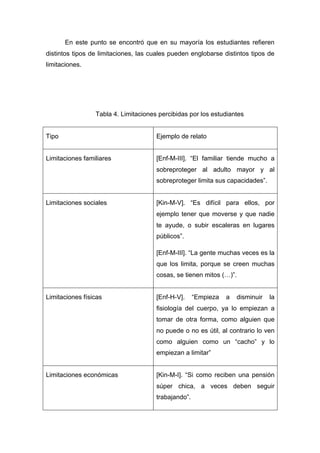 En este punto se encontró que en su mayoría los estudiantes refieren
distintos tipos de limitaciones, las cuales pueden englobarse distintos tipos de
limitaciones.
Tabla 4. Limitaciones percibidas por los estudiantes
Tipo Ejemplo de relato
Limitaciones familiares [Enf-M-III]. “El familiar tiende mucho a
sobreproteger al adulto mayor y al
sobreproteger limita sus capacidades”.
Limitaciones sociales [Kin-M-V]. “Es difícil para ellos, por
ejemplo tener que moverse y que nadie
te ayude, o subir escaleras en lugares
públicos”.
[Enf-M-III]. “La gente muchas veces es la
que los limita, porque se creen muchas
cosas, se tienen mitos (…)”.
Limitaciones físicas [Enf-H-V]. “Empieza a disminuir la
fisiología del cuerpo, ya lo empiezan a
tomar de otra forma, como alguien que
no puede o no es útil, al contrario lo ven
como alguien como un “cacho” y lo
empiezan a limitar”
Limitaciones económicas [Kin-M-I]. “Si como reciben una pensión
súper chica, a veces deben seguir
trabajando”.
 