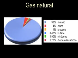 Gas natural 