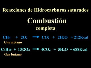 Reacciones de Hidrocarburos saturados Combustión CH 4   +  2O 2   CO 2   +  2H 2 O  + 212Kcal C 4 H 10   +  13/2O 2   4CO 2   +  5H 2 O  + 688Kcal Gas metano Gas butano completa 