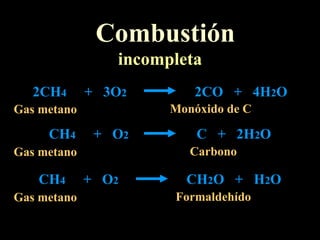 Combustión 2CH 4   +  3O 2   2CO  +  4H 2 O Gas metano Gas metano incompleta Monóxido de C CH 4   +  O 2   C  +  2H 2 O Carbono Gas metano CH 4   +  O 2   CH 2 O  +  H 2 O Formaldehído 