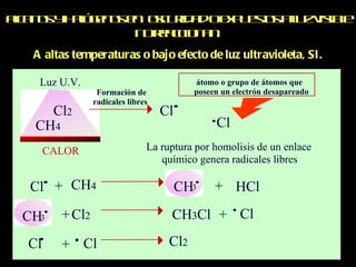 alcanos y halógenos en  oscuridad o expuestos a luz visible no reaccionan. A altas temperaturas o bajo efecto de luz ultravioleta, SI. Luz U.V. Formación de  radicales libres átomo o grupo de átomos que  poseen un electrón desapareado La ruptura por homolisis de un enlace  químico genera radicales libres Cl + CH 4 CH 3 HCl + + Cl CH 3 + Cl 2 + Cl CALOR Cl 2 CH 3 Cl CH 4 Cl 2 Cl Cl Cl 