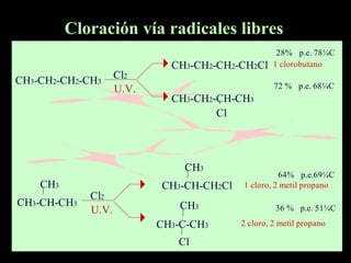 Cloración vía radicales libres 