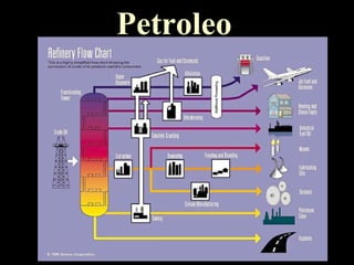 Petroleo 