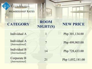 CATEGORY ROOM NIGHT(S) NEW PRICE Individual A 1 Php 301,134.00 Individual A [ International ] 7 Php 499,905.00 Individual B [ International ] 14 Php 728,433.00 Corporate B [ International ] 21 Php 1,052,181.00 