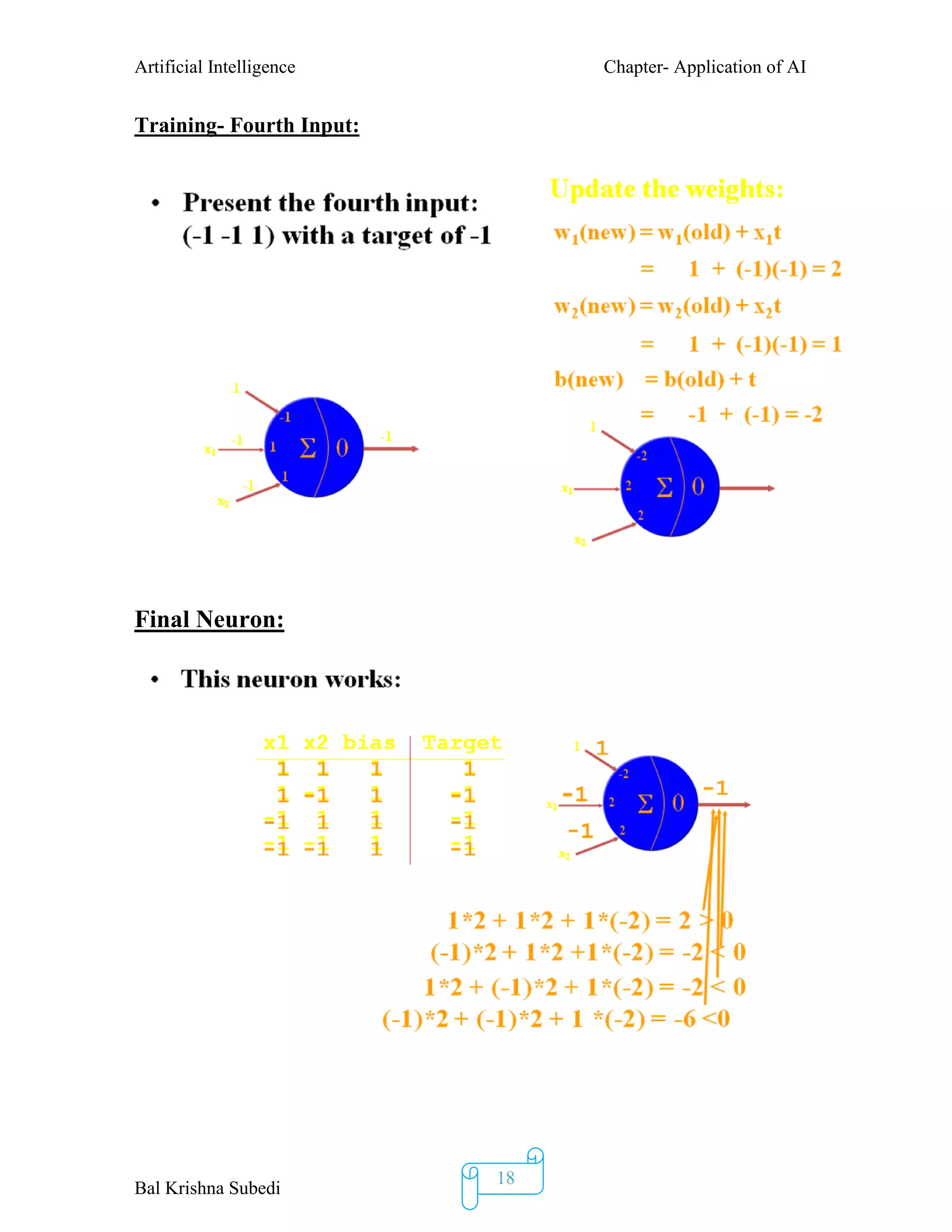 Artificial Intelligence Chapter- Application of AI
Bal Krishna Subedi
18
Training- Fourth Input:
Final Neuron:
 