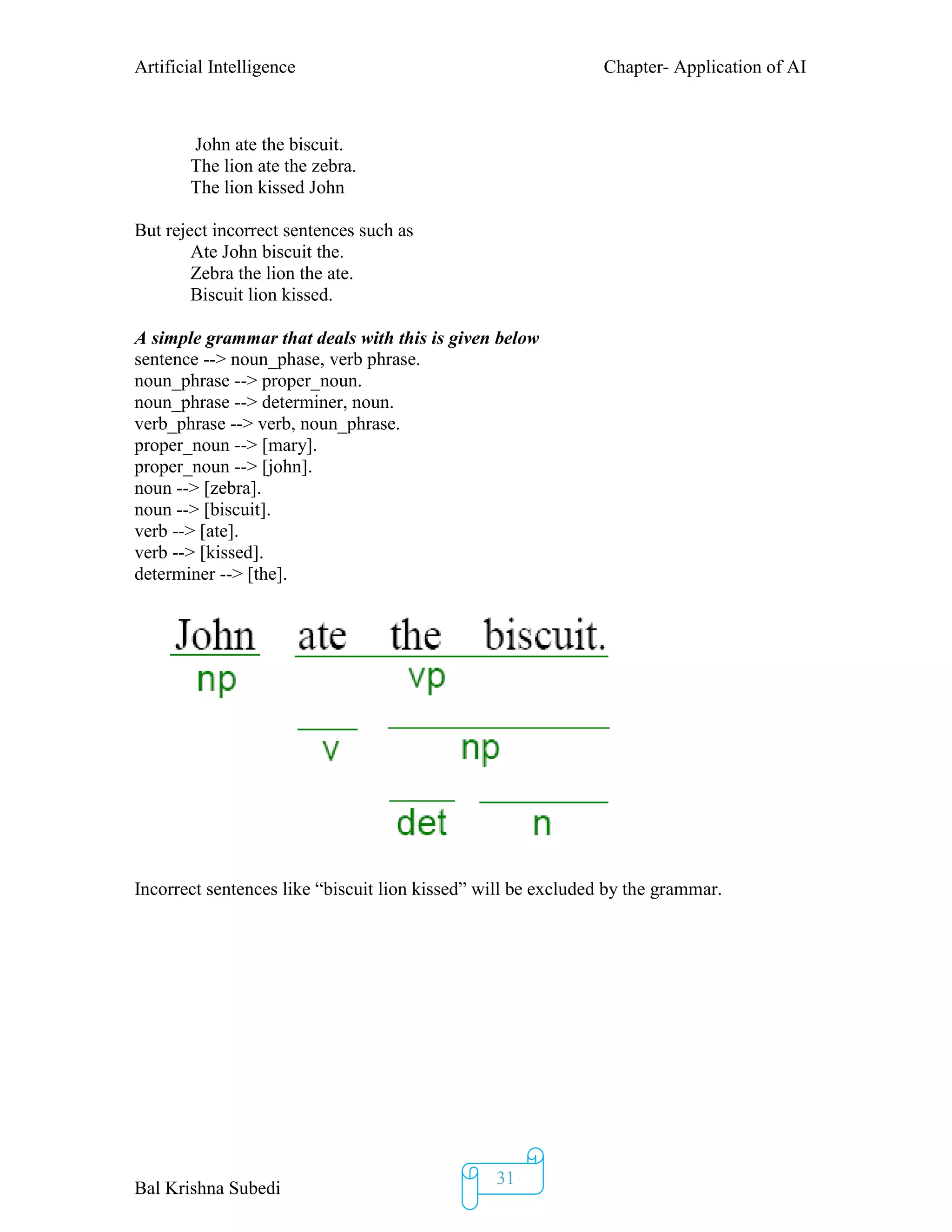 Artificial Intelligence Chapter- Application of AI
Bal Krishna Subedi
31
John ate the biscuit.
The lion ate the zebra.
The lion kissed John
But reject incorrect sentences such as
Ate John biscuit the.
Zebra the lion the ate.
Biscuit lion kissed.
A simple grammar that deals with this is given below
sentence --> noun_phase, verb phrase.
noun_phrase --> proper_noun.
noun_phrase --> determiner, noun.
verb_phrase --> verb, noun_phrase.
proper_noun --> [mary].
proper_noun --> [john].
noun --> [zebra].
noun --> [biscuit].
verb --> [ate].
verb --> [kissed].
determiner --> [the].
Incorrect sentences like “biscuit lion kissed” will be excluded by the grammar.
 