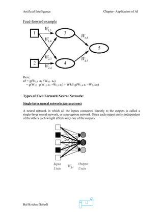 Artificial Intelligence Chapter- Application of AI
Bal Krishna Subedi
12
Feed-forward example
Here;
a5 = g(W3;5 a3 +W4;5 a4)
= g(W3;5 g(W1;3 a1 +W2;3 a2) + W4;5 g(W1;4 a1 +W2;4 a2)
Types of Feed Forward Neural Network:
Single-layer neural networks (perceptrons)
A neural network in which all the inputs connected directly to the outputs is called a
single-layer neural network, or a perceptron network. Since each output unit is independent
of the others each weight affects only one of the outputs.
 