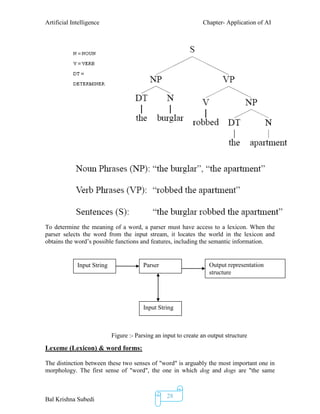 Artificial Intelligence Chapter- Application of AI
Bal Krishna Subedi
28
To determine the meaning of a word, a parser must have access to a lexicon. When the
parser selects the word from the input stream, it locates the world in the lexicon and
obtains the word’s possible functions and features, including the semantic information.
Lexeme (Lexicon) & word forms:
The distinction between these two senses of "word" is arguably the most important one in
morphology. The first sense of "word", the one in which dog and dogs are "the same
Input String Parser Output representation
structure
Input String
Figure :- Parsing an input to create an output structure
 
