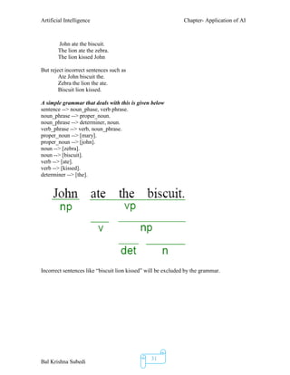 Artificial Intelligence Chapter- Application of AI
Bal Krishna Subedi
31
John ate the biscuit.
The lion ate the zebra.
The lion kissed John
But reject incorrect sentences such as
Ate John biscuit the.
Zebra the lion the ate.
Biscuit lion kissed.
A simple grammar that deals with this is given below
sentence --> noun_phase, verb phrase.
noun_phrase --> proper_noun.
noun_phrase --> determiner, noun.
verb_phrase --> verb, noun_phrase.
proper_noun --> [mary].
proper_noun --> [john].
noun --> [zebra].
noun --> [biscuit].
verb --> [ate].
verb --> [kissed].
determiner --> [the].
Incorrect sentences like “biscuit lion kissed” will be excluded by the grammar.
 