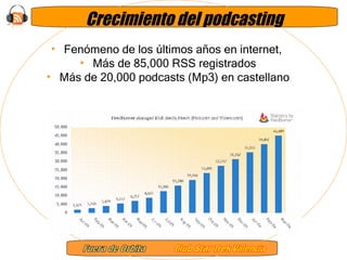 Crecimiento del podcasting Fenómeno de los últimos años en internet,  Más de 85,000 RSS registrados Más de 20,000 podcasts (Mp3) en castellano 