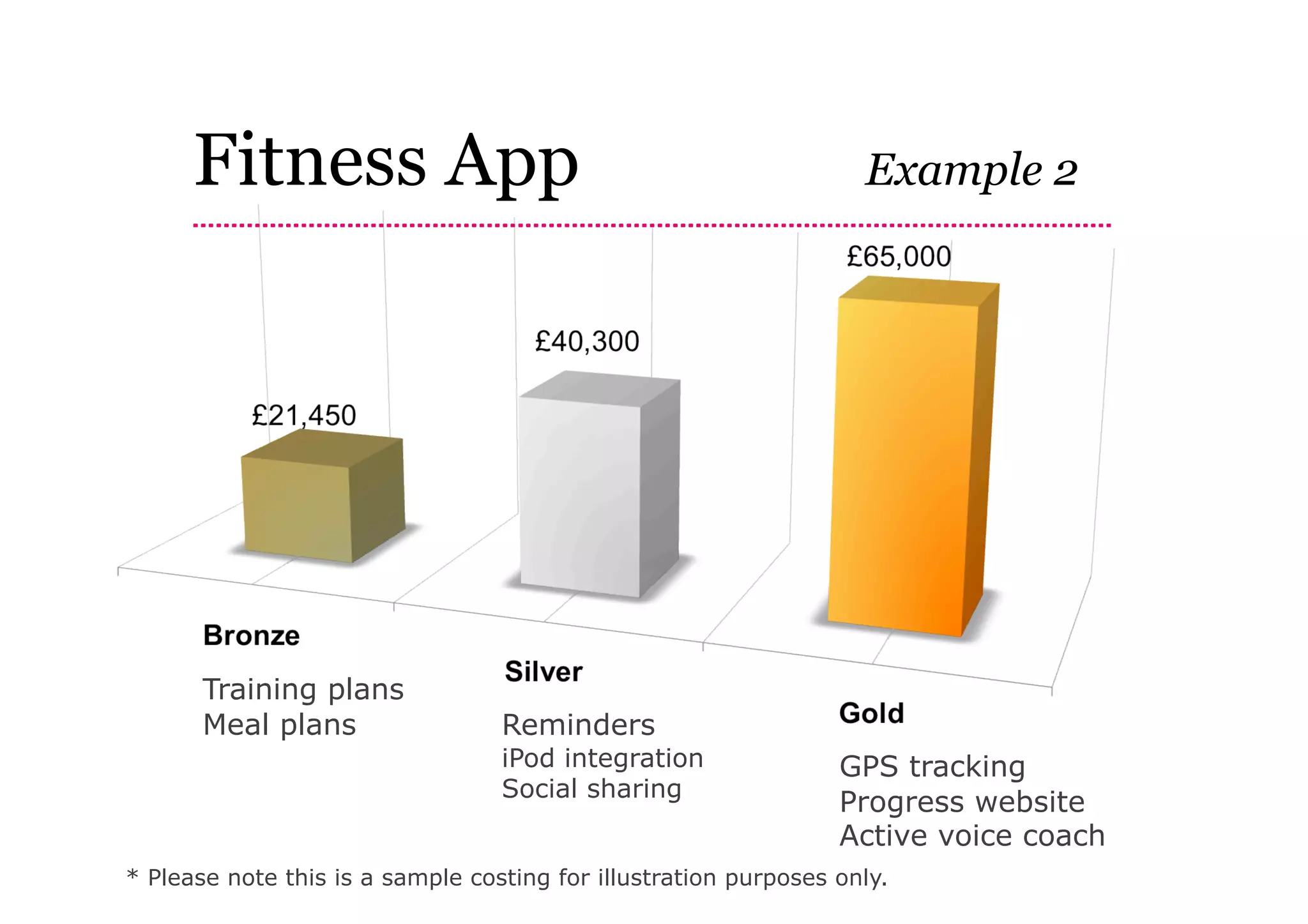 Fitness App                                                  Example 2




       Training plans
       Meal plans                 Reminders
                                  iPod integration               GPS tracking
                                  Social sharing
                                                                 Progress website
                                                                 Active voice coach
* Please note this is a sample costing for illustration purposes only.
 