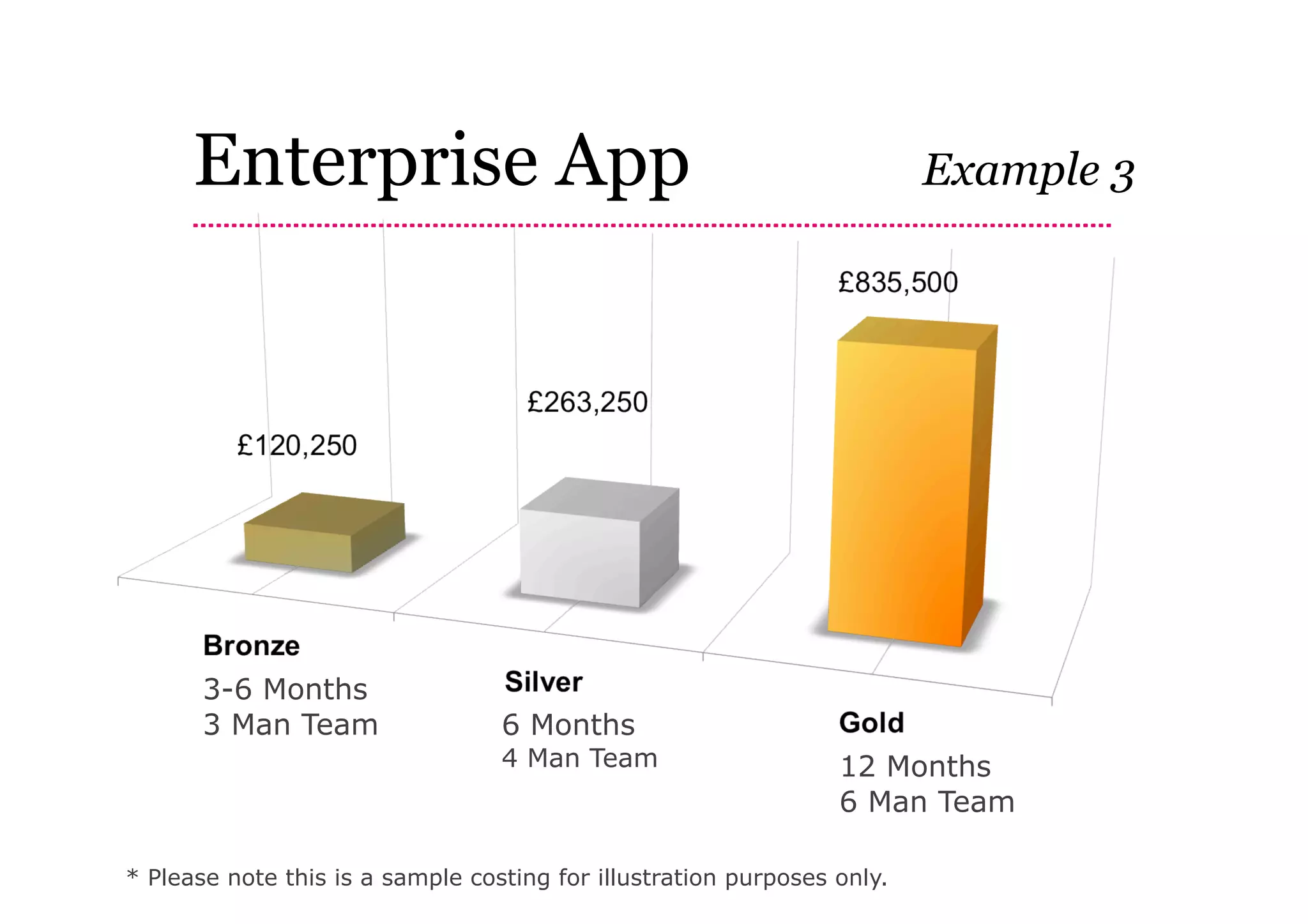 Enterprise App                                                     Example 3




       3-6 Months
       3 Man Team                 6 Months
                                  4 Man Team                     12 Months
                                                                 6 Man Team

* Please note this is a sample costing for illustration purposes only.
 