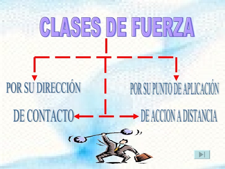 Fuerza