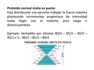 Pirámide normal mixta en punta:
Esta distribución nos permite trabajar la fuerza máxima
planteando incrementos progresivos de intensidad
hasta llegar casi al máximo, para luego ir
disminuyéndola.
Ejemplo: Sentadilla por delante 80/4 – 85/3 – 90/2 –
95/1 x 2 – 90/2 – 85/3 – 80/4
 