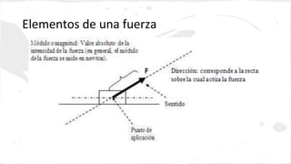 Elementos de una fuerza 
 