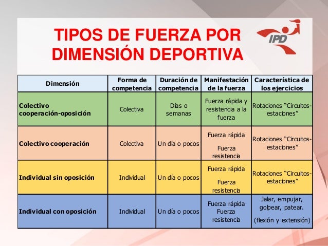 Fuerza