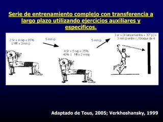 Adaptado de Tous, 2005; Verkhoshansky, 1999
Serie de entrenamiento complejo con transferencia a
largo plazo utilizando ejercicios auxiliares y
específicos.
 