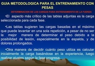 El  aspecto más crítico de las tablas adjuntas es la carga seleccionada para cada fase.  DETERMINACION DE LAS CARGAS PARA ENTRENAMIENTO DE LA FUERZA GUIA METODOLOGICA PARA EL ENTRENAMIENTO CON PESAS Las tablas sugieren las cargas basadas en el máximo que puede levantar en una sola repetición, a pesar de no ser la  mejor  manera de determinar el peso debido a la posibilidad de lesión, especialmente en la espalda, y de dolores prolongados. Otra manera de decidir cuánto peso utiliza es calcular inicialmente la carga basándose en la experiencia, luego realizar ajustes según la fase progresa.  