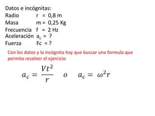 Datos e incógnitas:Radio 		r   =  0,8 mMasa		m =  0,25 KgFrecuencia 	f   =  2 HzAceleración  ac =  ?Fuerza           Fc  = ?Con los datos y la incógnita hay que buscar una formula que permita resolver el ejercicio