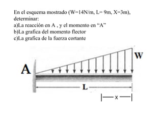 En el esquema mostrado (W=14N/m, L= 9m, X=3m),
determinar:
a)La reacción en A , y el momento en “A”
b)La grafica del momento flector
c)La grafica de la fuerza cortante
 